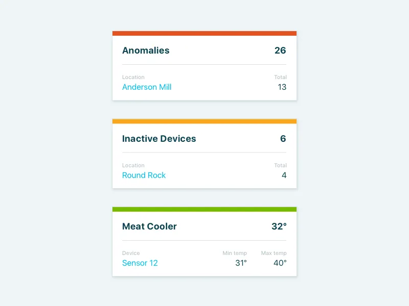 Browse thousands of Dashboard Alert images for design inspiration ...