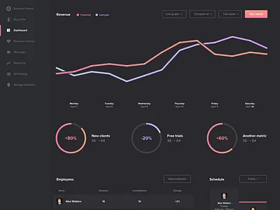 Dark admin UI admin analytics dark dark ui dashboard graph reports ui ux web web app