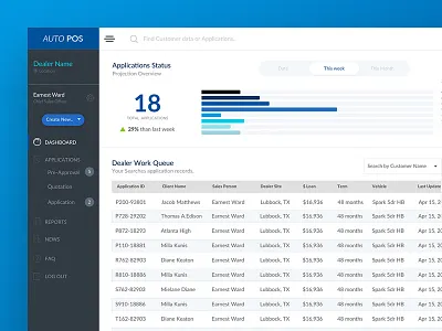 Auto POS Dashboard application approval auto chart dashboard dealership modern point of sale pos quotation ui ux
