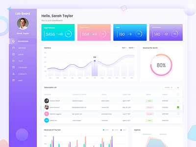 Dashboard Exploration-2 activity bar chart best crm dashboard graph line chart list radar chart table ui ux web app