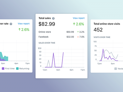 Overview dashboard cards charts dashboard dataviz ecommerce shopify