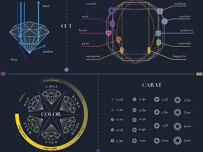 Diamond 4C Infographic color theory diamond graphic design illustration infographic