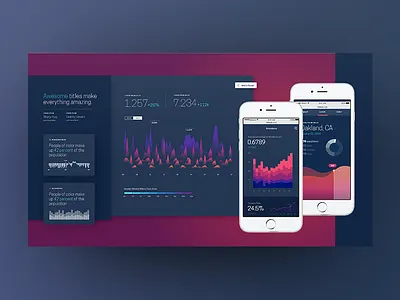 Stye Tile — Twilight chart data equity graph platform visualization viz web