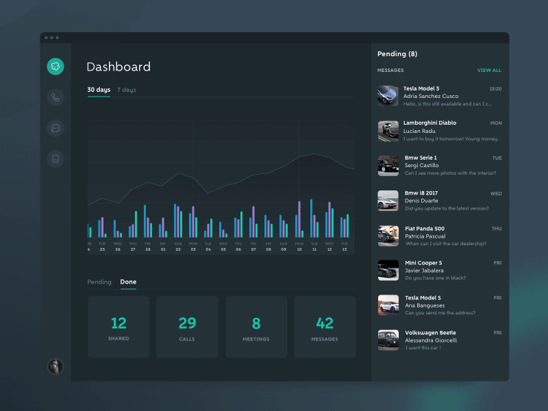 Dashboard Design animation dashboard gif interaction user interface