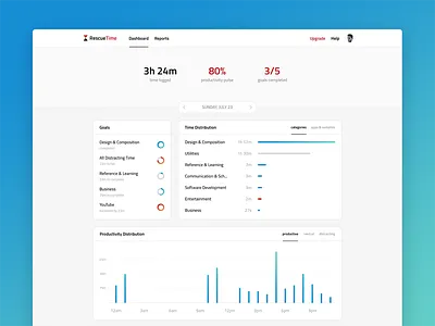 RescueTime Dashboard Redesign analytics chart dashboard graph time tracker ui ux web
