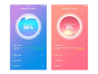Data Traffic date ui