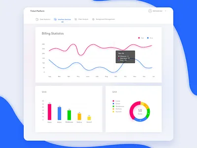 Electronic invoice background design