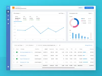 Adahead - Ad optimizer dashboard advertising analytics app application chart dashboard data design desktop enterprise form interface management pie chart report saas table ui visualisation web