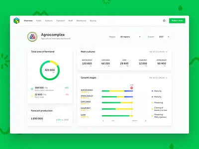 Agrigator — Agriculture Overview Dashboard agriculture agro design ui ux web website