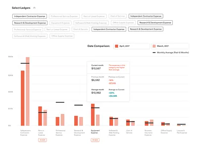 Expense Optimization business chart finance fintech graph