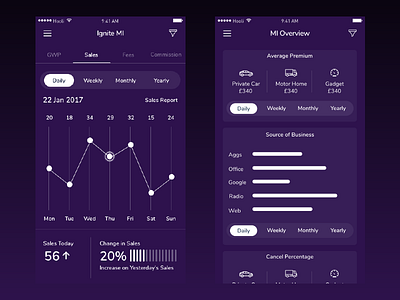 Ignite - Businees Analytics analytics chart clean concept design interface product sales sales analysis ui ux