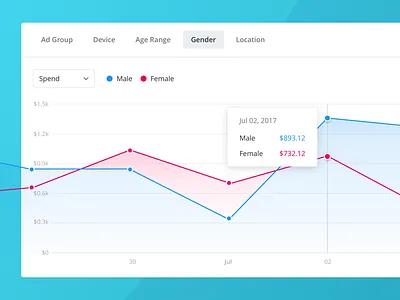 Comparison chart application area chart chart dashboard data management data table data visualization desktop graph interface line chart ui