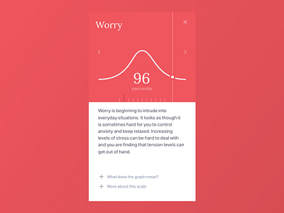 Element – Worry app card details graph info item percentile scale stats worry