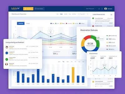 Tablein: Dashboard Design admin analytical analytics charts clean dashboard data graphs reports ui design user experience design website