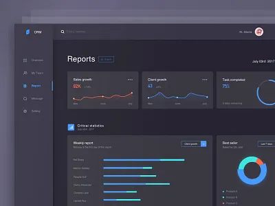 Crm Dashboard-Dark theme chart crm dashboard data report sales team visualization