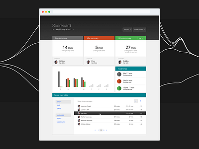 Quick dash reporting charts data filtering flat graph illustration material design reporting scorecard ui ux