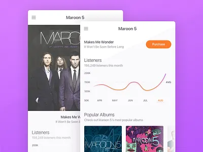 Music Analytics 009 analytics dailyui mobile music