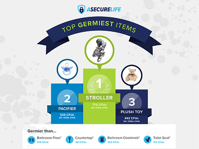A Secure Life Germs Infographic a secure life germs home security infographic