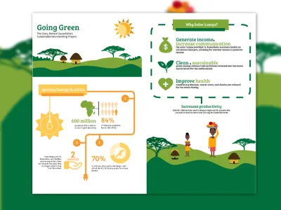 Infographic Design for Zawadisha africa energy infographic solar visual design