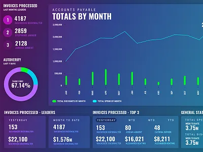 Ap Stat Board charts graphs stats ui