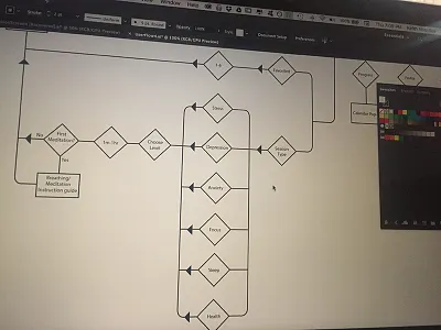MyMeditation User Flow design designer flow chart illustrator interactive meditation product design ui user flow ux
