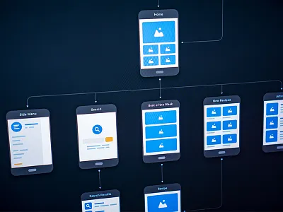 Recipe App Userflow app chart cooking flowchart food mobile recipe sitemap ui userflow ux
