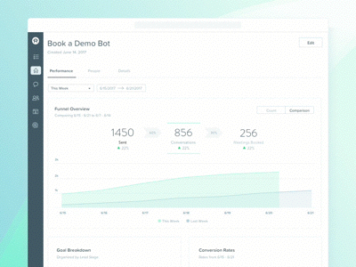 Drift Meeting Bot Playbook Report bot drift funnel reporting