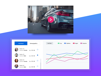 Video sentiment analytics analytics dashboard data monitoring sensor statistics ui ux video
