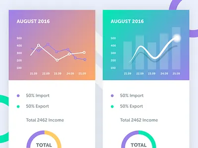 Import Export App - Dashboard android app buy dashboard expanse export import income ios sales sell