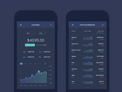 CryptoInvest bitcoin blockchain change chart crypto cryptocurrencies currency finance graph investment