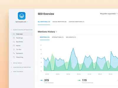 Unamo Preview blue chart graph green interface light minimal seo sidebar tabs ui unamo