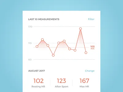 Analytics Chart 018 analytics app chart clean dailyui heart rate interface ui