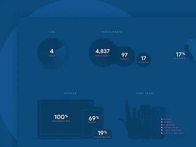Participation Metrics data viz metrics