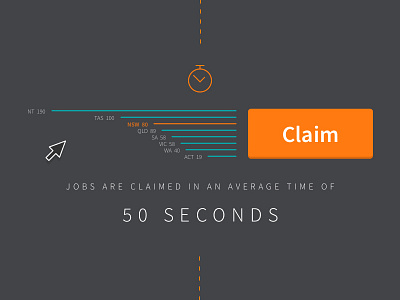 2015 Stats Infographic hipages infographics stats tradies