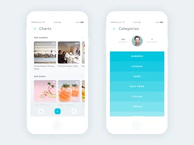 Food review app concept clean food interaction design interface ios list restaurant scroll ui designer user experience user interface ux designer