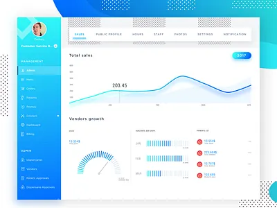 Medical Vendors Admin Panel dashboard management medical mobile tablet ui ux web
