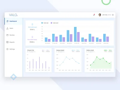 IoT Dashboard dashboard design line bar area chart graph menu ui ux web design web application design
