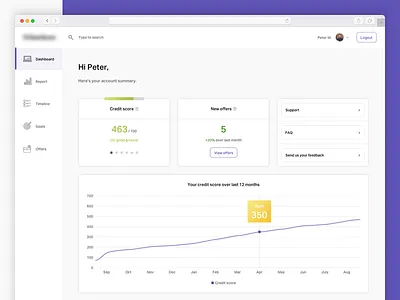 Dashboard cards credit score dashboard data graph kpi line chart progress sidebar tooltip ui ux