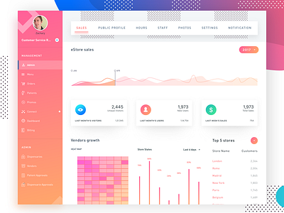 Medical Vendors Admin Dashboard dashboard device gradient management medical mobile tablet ui ux web