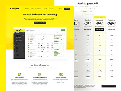 Pingdom.com redesign concept data design homepage landing monitoring page pingdom pricing website yellow