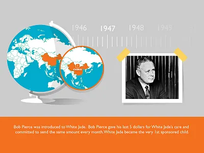 STYLE FRAME 3 design globe graphics illustration map motion ngo non profit video