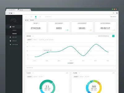 A big data project analysis big data thinking web