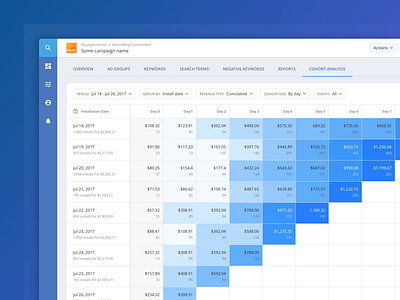 Cohort analysis analysis analytics chart cohort cohort analysis dashboard data data table desktop enterprise interface report retention retention analysis retention report saas ui ux visualization web