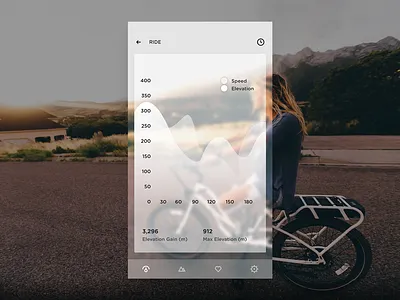 Riding App android app bicycle elevation illustrator interface ios photoshop speed statistics ui ux