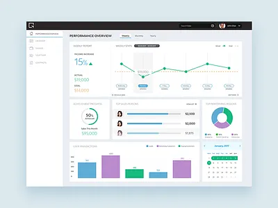 Clean Flat SaaS Dashboard Concept clean dashboard design flat flat design flat ui ui ui inspiration