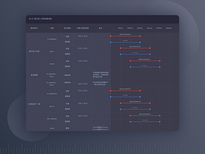 Animation spec animation spec measurement motion