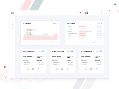 Cisco Dashboard Design admin app dashboard dns graph gui minimal networks opendns reports ui ux
