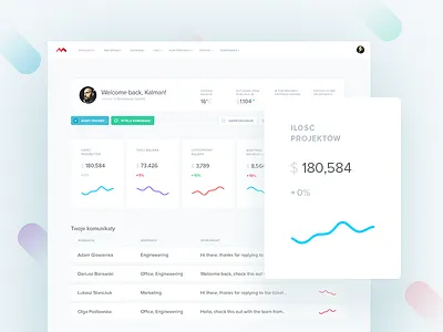 MTC Dashboard dashboard graphs kalman magyari management project stats steel