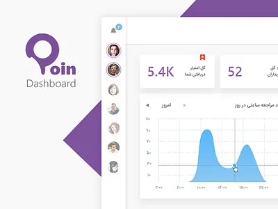 Poin Dashboard chart dashboard notification stats