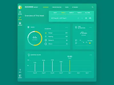 Report Screen For Web App charts dashboard infographic statistics ui